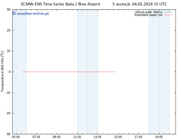 Temp. 850 hPa ECMWFTS Dom 05.05.2024 15 UTC