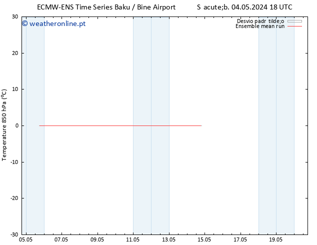 Temp. 850 hPa ECMWFTS Ter 07.05.2024 18 UTC