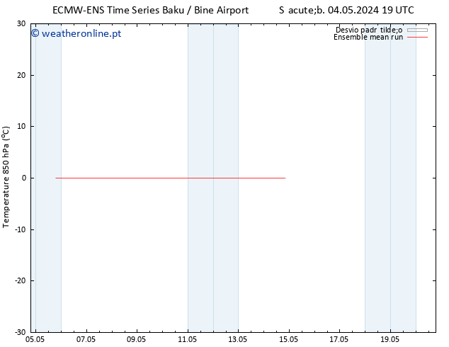 Temp. 850 hPa ECMWFTS Ter 07.05.2024 19 UTC