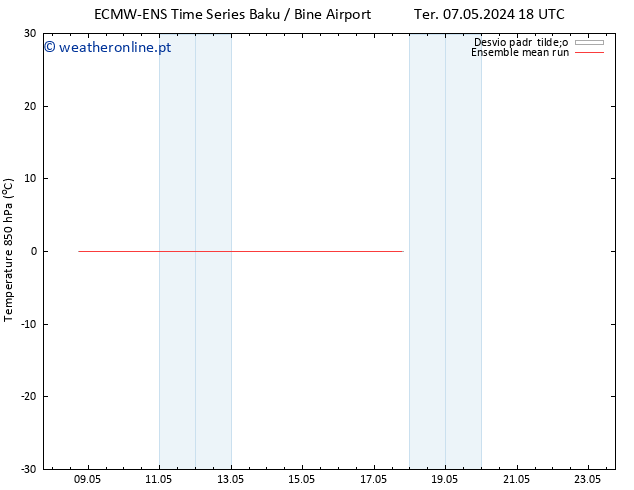 Temp. 850 hPa ECMWFTS Qua 15.05.2024 18 UTC