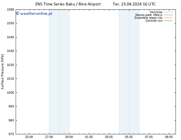 pressão do solo GEFS TS Dom 28.04.2024 16 UTC