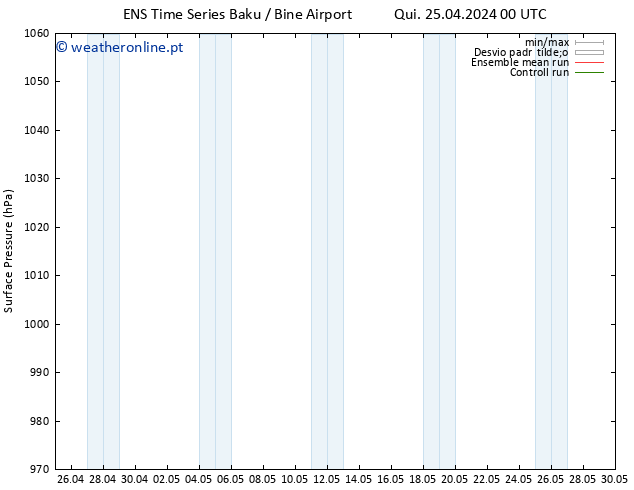 pressão do solo GEFS TS Qui 02.05.2024 00 UTC