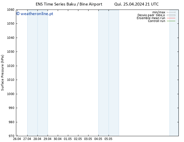 pressão do solo GEFS TS Qui 25.04.2024 21 UTC