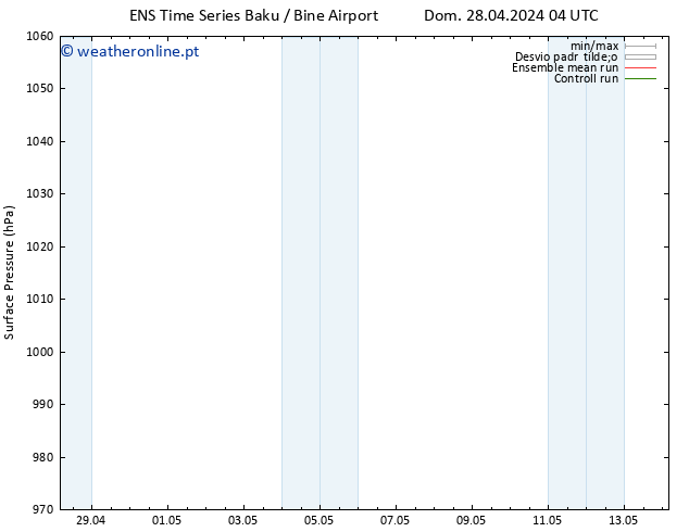 pressão do solo GEFS TS Qua 01.05.2024 16 UTC