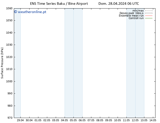 pressão do solo GEFS TS Dom 05.05.2024 18 UTC