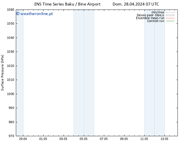 pressão do solo GEFS TS Dom 28.04.2024 13 UTC