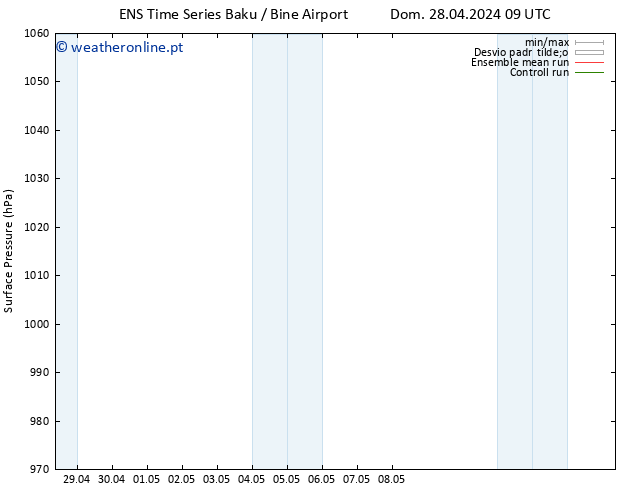 pressão do solo GEFS TS Dom 28.04.2024 21 UTC