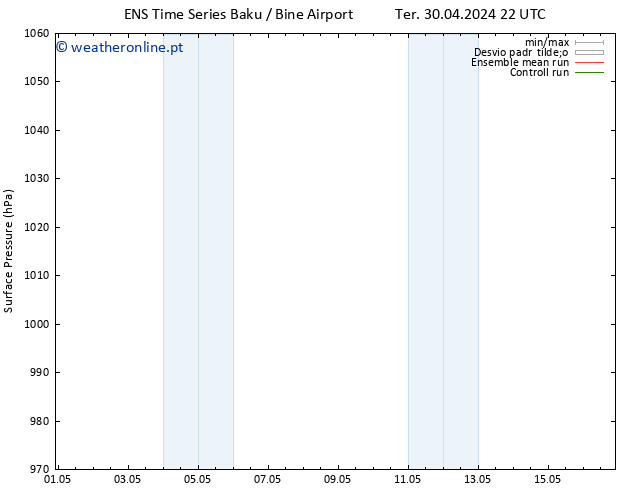 pressão do solo GEFS TS Seg 06.05.2024 22 UTC