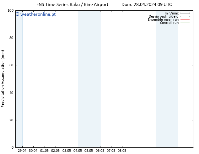 Precipitation accum. GEFS TS Dom 28.04.2024 15 UTC