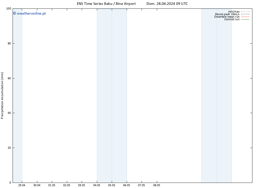 Precipitation accum. GEFS TS Qua 01.05.2024 09 UTC