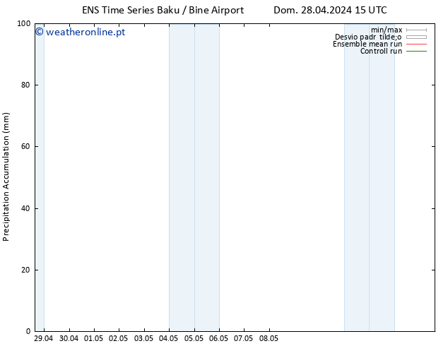 Precipitation accum. GEFS TS Dom 05.05.2024 15 UTC