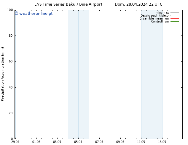 Precipitation accum. GEFS TS Sáb 04.05.2024 22 UTC