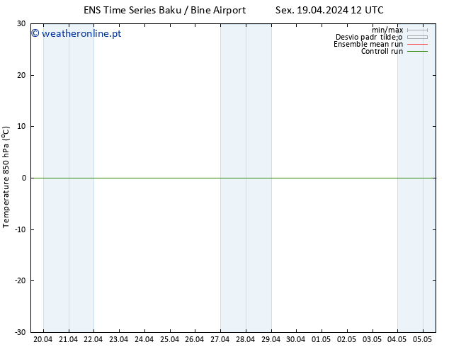 Temp. 850 hPa GEFS TS Sáb 27.04.2024 00 UTC