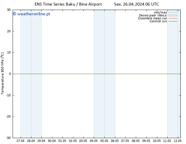 Temp. 850 hPa GEFS TS Sex 26.04.2024 12 UTC