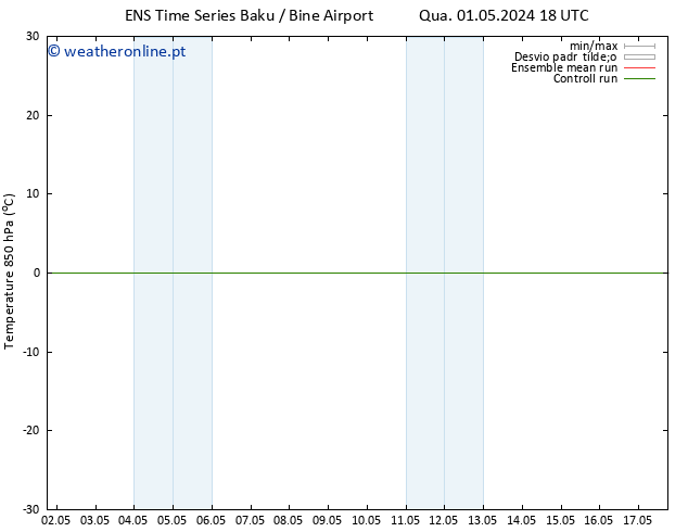 Temp. 850 hPa GEFS TS Qui 02.05.2024 00 UTC