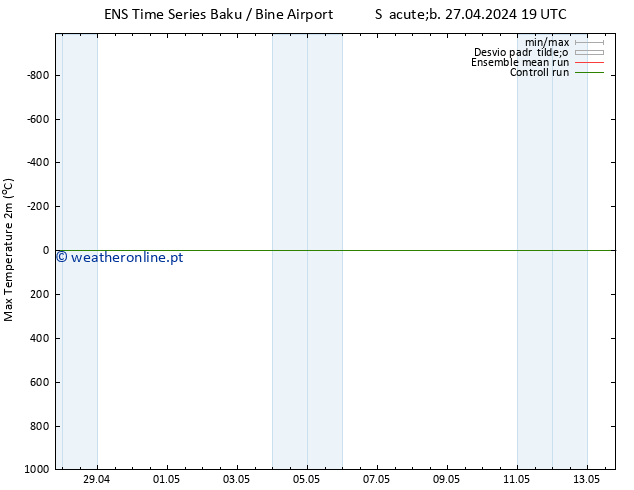 temperatura máx. (2m) GEFS TS Ter 30.04.2024 07 UTC