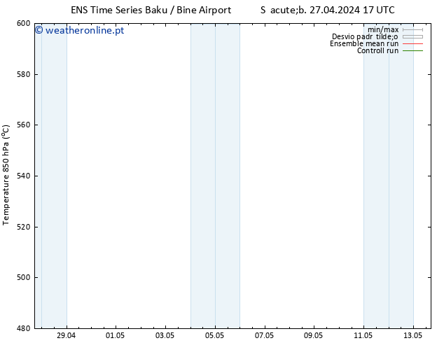 Height 500 hPa GEFS TS Seg 29.04.2024 05 UTC