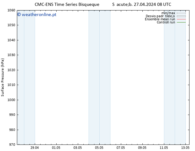 pressão do solo CMC TS Sáb 27.04.2024 08 UTC