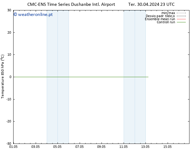 Temp. 850 hPa CMC TS Qua 08.05.2024 23 UTC