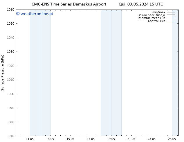 pressão do solo CMC TS Qui 09.05.2024 15 UTC
