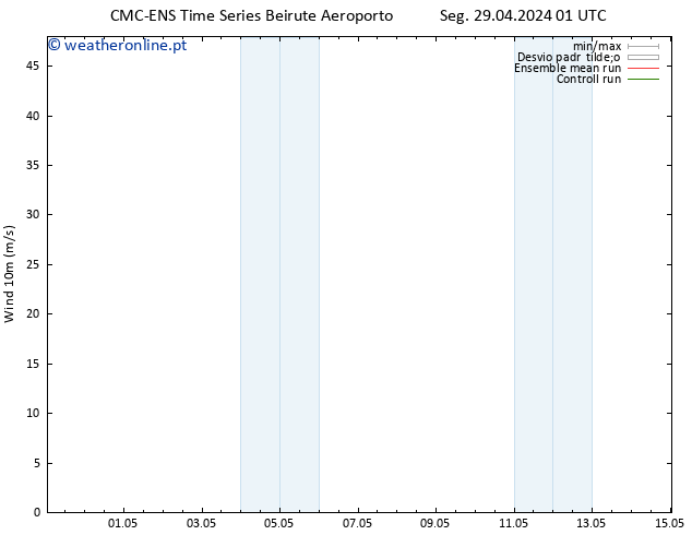 Vento 10 m CMC TS Seg 29.04.2024 01 UTC