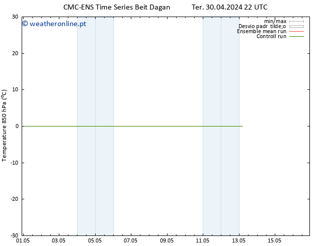 Temp. 850 hPa CMC TS Qua 08.05.2024 22 UTC