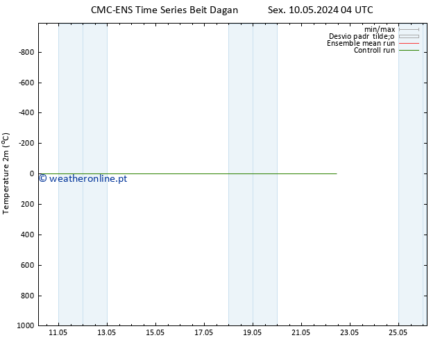 Temperatura (2m) CMC TS Qua 22.05.2024 10 UTC