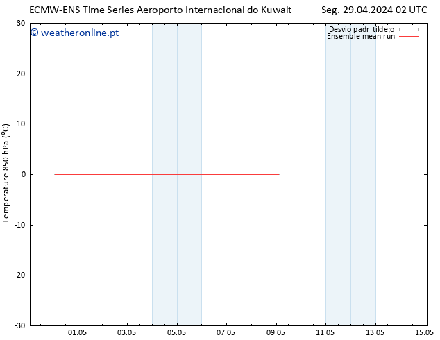 Temp. 850 hPa ECMWFTS Qui 09.05.2024 02 UTC