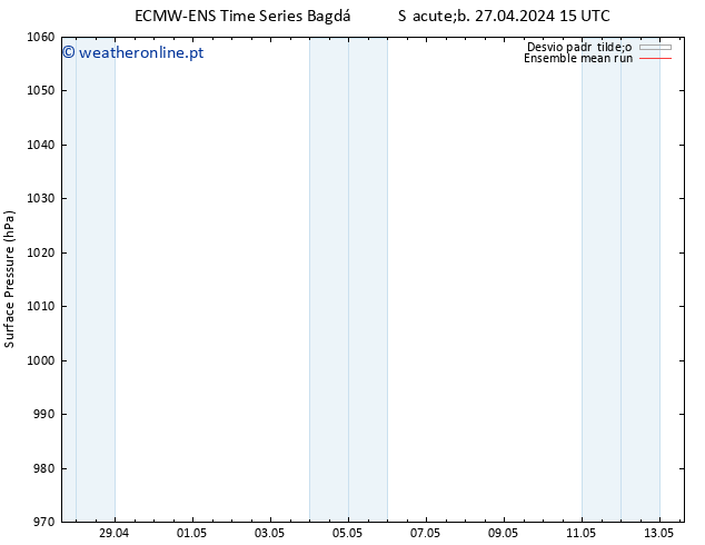 pressão do solo ECMWFTS Qui 02.05.2024 15 UTC