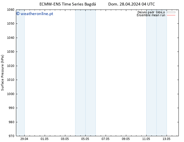 pressão do solo ECMWFTS Seg 06.05.2024 04 UTC