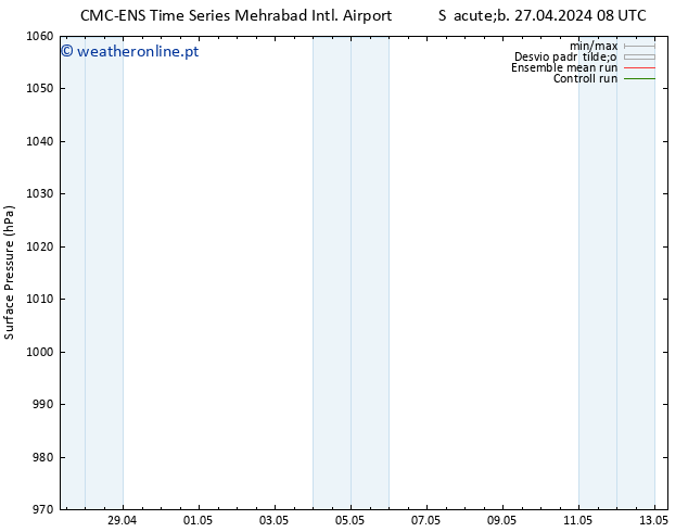 pressão do solo CMC TS Seg 29.04.2024 08 UTC