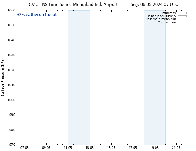 pressão do solo CMC TS Seg 13.05.2024 07 UTC
