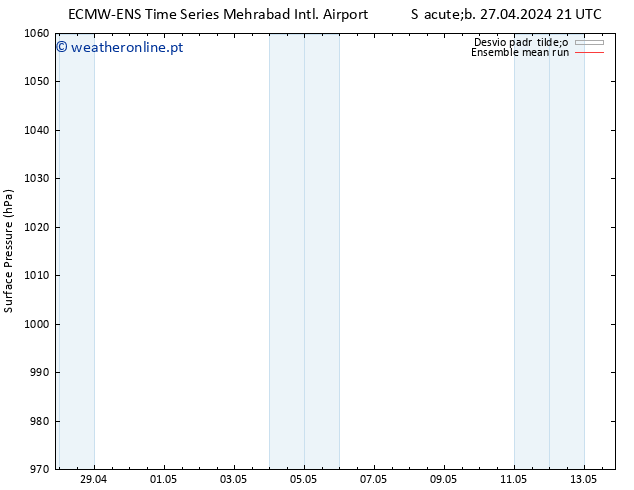 pressão do solo ECMWFTS Qui 02.05.2024 21 UTC