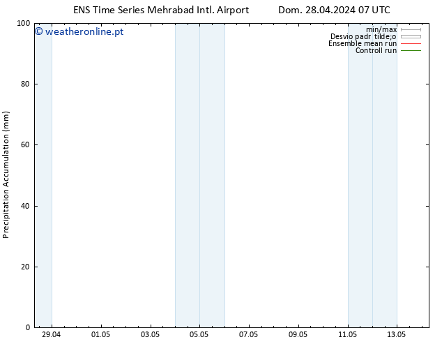 Precipitation accum. GEFS TS Qua 01.05.2024 07 UTC