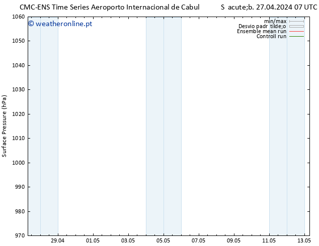 pressão do solo CMC TS Sáb 27.04.2024 07 UTC