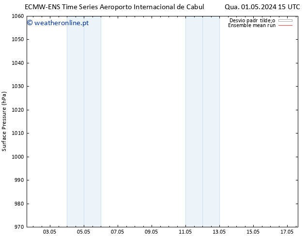 pressão do solo ECMWFTS Sex 10.05.2024 15 UTC