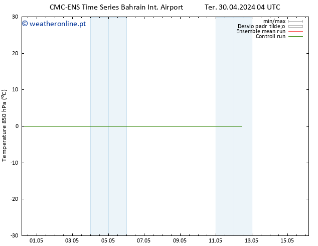 Temp. 850 hPa CMC TS Ter 07.05.2024 16 UTC