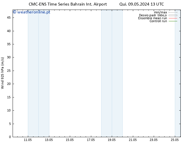 Vento 925 hPa CMC TS Sáb 11.05.2024 13 UTC