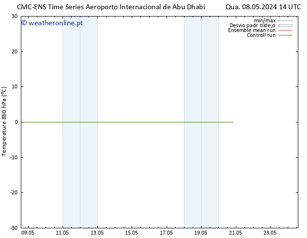 Temp. 850 hPa CMC TS Qua 08.05.2024 14 UTC
