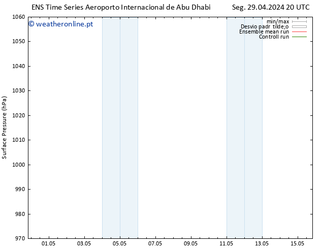 pressão do solo GEFS TS Ter 30.04.2024 14 UTC