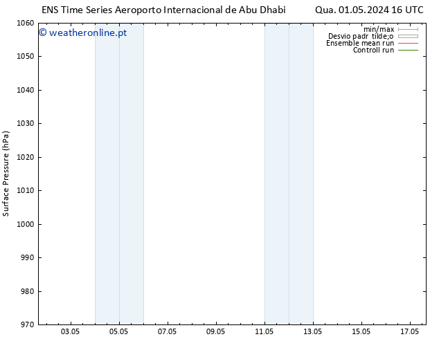 pressão do solo GEFS TS Qua 01.05.2024 22 UTC