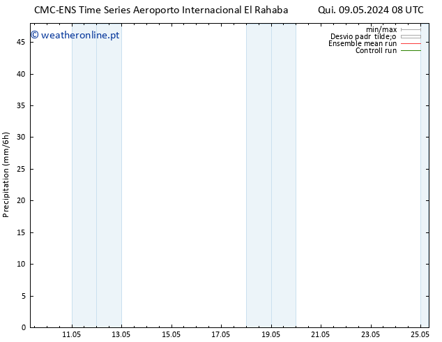 precipitação CMC TS Qui 09.05.2024 08 UTC