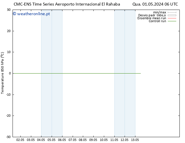 Temp. 850 hPa CMC TS Sex 03.05.2024 18 UTC