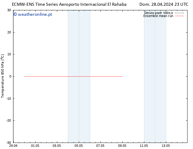 Temp. 850 hPa ECMWFTS Qua 08.05.2024 23 UTC