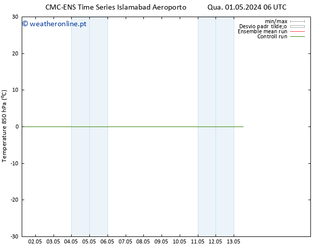 Temp. 850 hPa CMC TS Qui 09.05.2024 06 UTC