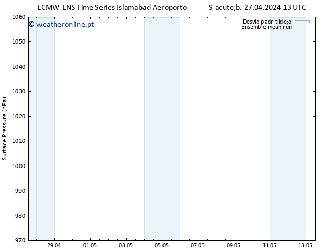 pressão do solo ECMWFTS Dom 05.05.2024 13 UTC