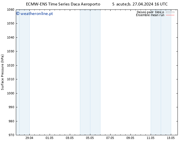 pressão do solo ECMWFTS Qui 02.05.2024 16 UTC