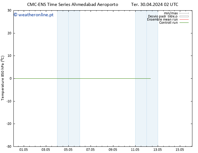 Temp. 850 hPa CMC TS Ter 07.05.2024 14 UTC