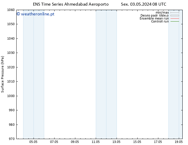 pressão do solo GEFS TS Dom 19.05.2024 08 UTC