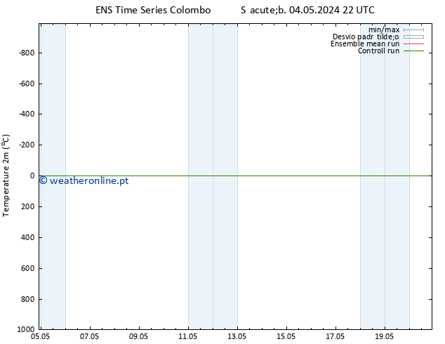 Temperatura (2m) GEFS TS Qua 08.05.2024 04 UTC